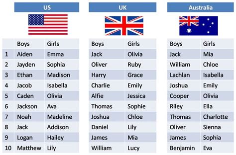 nomes americanos masculinos